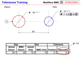 Modifiers MMC On Hole & Datum  M Datum 0.2 M Hole  60 10  +0.2 / 0 20  +0.1 / 0 A A M 0.6 