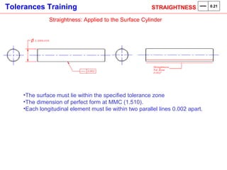       Straightness: Applied to the Surface Cylinder The surface must lie within the specified tolerance zone The dimension of perfect form at MMC (1.510). Each longitudinal element must lie within two parallel lines 0.002 apart. STRAIGHTNESS  0.21 