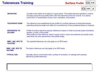 DEFINITION A profile is the outline of an object in a given plane. The profile tolerance specifies a uniform boundary along the true profile within witch the elements of the line must lie. It is used to control form or combinations of size, form, orientation, and location.  TOLERANCE ZONE The tolerance zone established by the profile of a surface tolerance is three-dimensional, extending along the length and width (or circumference) of the considered feature or features.  REFERENCE TO DATUMS Profile of surface tolerance requires reference to datum in order to provide proper orientation, location, or both, of the profile.  With profile of a line tolerance, datum may be used in some circumstances but would not be used when the only requirement is the profile shape.  MMC, LMC, RFS TO FEATURE The specified tolerance can only apply on an RFS basis.  MMC, LMC, RFS TO DATUMS The datum reference can only apply on an RFS basis.  TYPICAL USE Typically used to control parts with a surface of revolution, or castings with surfaces defined by profile tolerances . Surface  Profile 0.05 A 0.05 