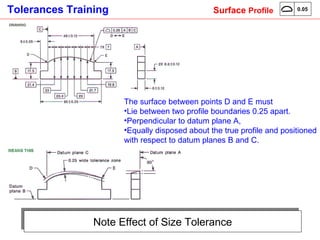 Note Effect of Size Tolerance The surface between points D and E must  Lie between two profile boundaries 0.25 apart. Perpendicular to datum plane A,  Equally disposed about the true profile and positioned with respect to datum planes B and C.   Surface  Profile 0.05 