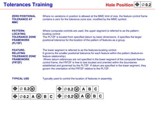 ZERO POSITIONAL TOLERANCE AT MMC Where no variations in position is allowed at the MMC limit of size, the feature control frame contains a zero for the tolerance zone size, modified by the MMC symbol. PATTERN-LOCATING TOLERANCE ZONE FRAMEWORK (PLTZF) Where composite controls are used, the upper segment is referred to as the pattern-locating control.  The PLTZF is located from specified datum by basic dimensions. It specifies the larger positional tolerance for the location of the pattern of features as a group. FEATURE-RELATING TOLERANCE ZONE FRAMEWORK (FRTZF) The lower segment is referred to as the features-locating control.  It governs the smaller positional tolerance for each feature within the pattern (feature-to-feature relationship). Where datum references are not specified in the lower segment of the composite feature control frame, the FRTZF is free to bee located and oriented within the boundaries established and governed by the PLTZF. If datum are specified in the lower segment, they govern the orientation of the FRTZF relative to the PLTZF. TYPICAL USE Typically used to control the location of features in assembly. B A 0.2 C M B A 0.2 C M B A 0.2 C M M 0.2   M Hole Position 0.2 