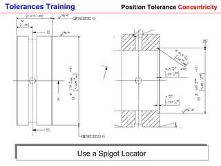 Use a Spigot Locator  Position Tolerance  Concentricity 
