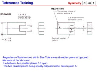 Regardless of feature size,( within Size Tolerance) all median points of opposed elements of the slot must  Lie between two parallel planes 0.8 apart. The two parallel planes being equally disposed about datum plane A   Symmetry 0.05 A 