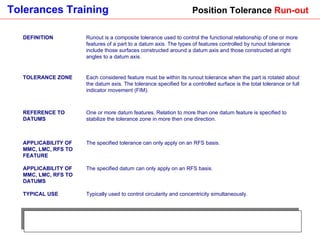 Position Tolerance  Run-out DEFINITION Runout is a composite tolerance used to control the functional relationship of one or more features of a part to a datum axis. The types of features controlled by runout tolerance include those surfaces constructed around a datum axis and those constructed at right angles to a datum axis.  TOLERANCE ZONE Each considered feature must be within its runout tolerance when the part is rotated about the datum axis. The tolerance specified for a controlled surface is the total tolerance or full indicator movement (FIM).  REFERENCE TO DATUMS One or more datum features. Relation to more than one datum feature is specified to stabilize the tolerance zone in more then one direction. APPLICABILITY OF MMC, LMC, RFS TO FEATURE The specified tolerance can only apply on an RFS basis. APPLICABILITY OF MMC, LMC, RFS TO DATUMS The specified datum can only apply on an RFS basis. TYPICAL USE Typically used to control circularity and concentricity simultaneously. 