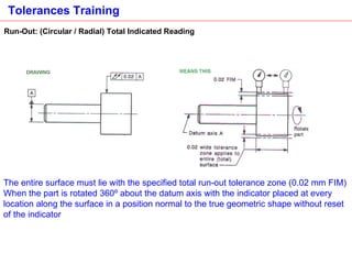 Run-Out: (Circular / Radial) Total Indicated Reading The entire surface must lie with the specified total run-out tolerance zone (0.02 mm FIM) When the part is rotated 360º about the datum axis with the indicator placed at every location along the surface in a position normal to the true geometric shape without reset of the indicator   