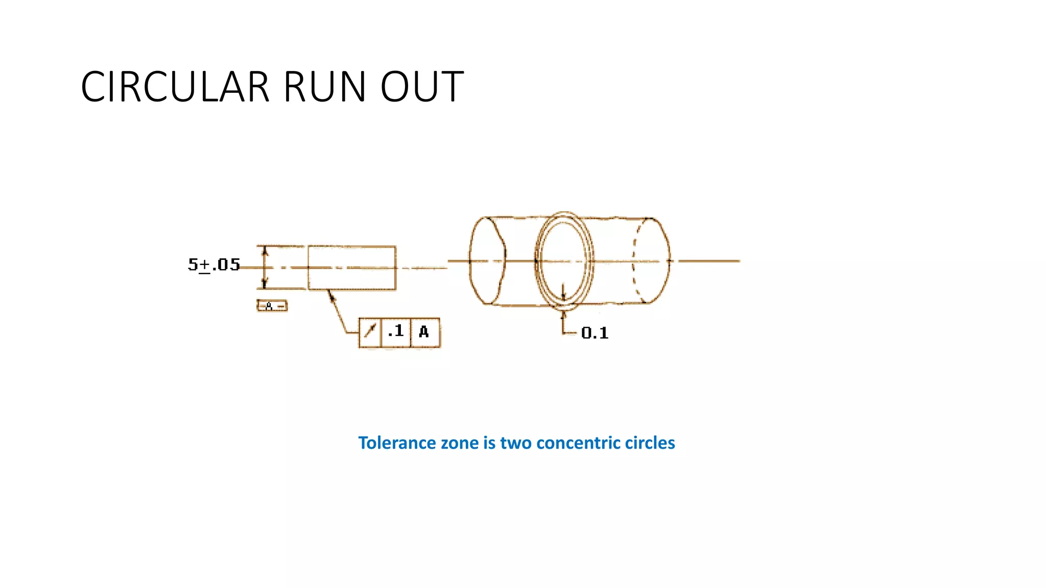 CIRCULAR RUN OUT
Tolerance zone is two concentric circles