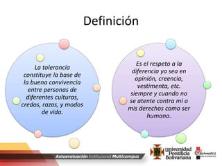 Definición
La tolerancia
constituye la base de
la buena convivencia
entre personas de
diferentes culturas,
credos, razas, y modos
de vida.
Es el respeto a la
diferencia ya sea en
opinión, creencia,
vestimenta, etc.
siempre y cuando no
se atente contra mi o
mis derechos como ser
humano.
 