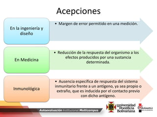 Acepciones
• Margen de error permitido en una medición.
En la ingeniería y
diseño
• Reducción de la respuesta del organismo a los
efectos producidos por una sustancia
determinada.En Medicina
• Ausencia específica de respuesta del sistema
inmunitario frente a un antígeno, ya sea propio o
extraño, que es inducida por el contacto previo
con dicho antígeno.
Inmunológica
 
