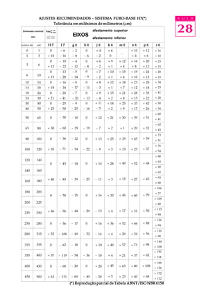 A U L A
28
+ 16
+ 10
+ 23
+ 15
+ 28
+ 19
+ 34
+ 23
+ 41
+ 28
+ 50
+ 34
+ 60
+ 41
+ 62
+ 43
+ 73
+ 51
+ 76
+ 54
+ 88
+ 63
+ 90
+ 65
+ 93
+ 68
+ 106
+ 77
+ 109
+ 80
+ 113
+ 84
+ 126
+ 94
+ 130
+ 98
+ 144
+ 108
+ 150
+ 114
+ 166
+ 126
+ 172
+ 132
+ 12
+ 6
+ 20
+ 12
+ 24
+ 15
+ 29
+ 18
+ 35
+ 22
+ 42
+ 26
+ 51
+ 32
+ 108
+ 68
+ 98
+ 62
+ 88
+ 56
+ 79
+ 50
+ 68
+ 43
+ 59
+ 37
até H 7H 7H 7H 7H 7 f 7f 7f 7f 7f 7 g 6g 6g 6g 6g 6 h 6h 6h 6h 6h 6 k 6k 6k 6k 6k 6 m 6m 6m 6m 6m 6 n 6n 6n 6n 6n 6 p 6p 6p 6p 6p 6 r 6r 6r 6r 6r 6acima de j 6j 6j 6j 6j 6
afastamento superior
afastamento inferior
AJUSTES RECOMENDADOS - SISTEMA FURO-BASE H7(*)AJUSTES RECOMENDADOS - SISTEMA FURO-BASE H7(*)AJUSTES RECOMENDADOS - SISTEMA FURO-BASE H7(*)AJUSTES RECOMENDADOS - SISTEMA FURO-BASE H7(*)AJUSTES RECOMENDADOS - SISTEMA FURO-BASE H7(*)
Tolerância em milésimos de milímetros (Tolerância em milésimos de milímetros (Tolerância em milésimos de milímetros (Tolerância em milésimos de milímetros (Tolerância em milésimos de milímetros (mm)m)m)m)m)
EIXOS
+ 10
+ 4
+ 16
+ 8
+ 19
+ 10
+ 23
+ 12
+ 28
+ 15
+ 39
+ 20
+ 45
+ 23
+ 52
+ 27
+ 60
+ 31
+ 66
+ 34
+ 73
+ 37
+ 80
+ 40
-
+ 12
+ 4
+ 15
+ 6
+ 18
+ 7
+ 21
+ 8
+ 25
+ 9
+ 30
+ 1
+ 35
+ 13
+ 63
+ 23
+ 57
+ 21
+ 52
+ 20
+ 46
+ 17
+ 40
+ 15
0
1
3
6
10
14
+ 6
0
+ 9
+ 1
+ 10
+ 1
+ 12
+ 1
+ 15
+ 2
+ 18
+ 2
+ 21
+ 2
+ 25
+ 3
+ 28
+ 3
+ 33
+ 4
+ 36
+ 4
+ 40
+ 4
+ 45
+ 5
+ 4
- 2
+ 6
- 2
+ 7
- 2
+ 8
- 3
+ 9
- 4
+ 11
- 5
+ 12
- 7
+ 13
- 9
+ 20
- 20
+ 18
- 18
+ 16
- 16
+ 16
- 13
+ 14
- 11
(*) Reprodução parcial de Tabela ABNT/ISO NBR 6158(*) Reprodução parcial de Tabela ABNT/ISO NBR 6158(*) Reprodução parcial de Tabela ABNT/ISO NBR 6158(*) Reprodução parcial de Tabela ABNT/ISO NBR 6158(*) Reprodução parcial de Tabela ABNT/ISO NBR 6158
0
- 40
0
- 36
0
- 32
0
- 29
0
- 25
0
- 22
0
- 19
0
- 16
0
- 13
0
- 11
0
- 9
0
- 8
0
- 6
- 2
- 8
- 4
- 12
- 5
- 14
- 6
- 17
- 7
- 20
- 9
- 25
- 10
- 29
- 12
- 34
- 14
- 39
- 15
- 44
- 17
- 49
- 18
- 54
- 20
- 60
- 6
- 16
- 10
- 22
- 13
- 28
- 16
- 34
- 20
- 41
- 25
- 50
- 30
- 60
- 36
- 71
- 43
- 83
- 50
- 96
- 56
- 108
- 68
- 131
- 62
- 119
0
+ 10
0
+ 12
0
+ 15
0
+ 18
0
+ 21
0
+ 25
0
+ 30
0
+ 35
0
+ 40
0
+ 63
0
+ 46
0
+ 52
0
+ 57
1
3
6
10
14
18
24
30
40
50
65
80
200
225
250
280
315
355
400
450
500
100
120
18
24
30
40
400
450
315
355
250
280
180
200
225
120
140
160
80
100
50
65
140
160
180
+ 33
+ 17
Furo
af. inf.
af. sup.
Dimensão nominal
mm
 