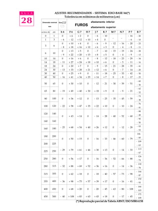 A U L A
28
AJUSTES RECOMENDADOS - SISTEMA EIXO-BASEAJUSTES RECOMENDADOS - SISTEMA EIXO-BASEAJUSTES RECOMENDADOS - SISTEMA EIXO-BASEAJUSTES RECOMENDADOS - SISTEMA EIXO-BASEAJUSTES RECOMENDADOS - SISTEMA EIXO-BASE hhhhh6(*)6(*)6(*)6(*)6(*)
Tolerância em milésimos de milímetros (Tolerância em milésimos de milímetros (Tolerância em milésimos de milímetros (Tolerância em milésimos de milímetros (Tolerância em milésimos de milímetros (mm)m)m)m)m)
F 6F 6F 6F 6F 6 G 7G 7G 7G 7G 7 H 7H 7H 7H 7H 7 K 7K 7K 7K 7K 7 M 7M 7M 7M 7M 7 N 7N 7N 7N 7N 7 P 7P 7P 7P 7P 7 R 7R 7R 7R 7R 7J 7J 7J 7J 7J 7
0
1
1
3
0
- 6
+ 6
- 12
+ 2
+ 12
0
+ 10
- 6
+ 4
- 10
0
- -
- 16
- 6
- 20
- 10
3
6
6
10
0
- 8
+ 10
+ 18
+ 4
+ 16
0
+ 12
- 6
+ 6
- 9
+ 3
- 12
0
- 16
- 4
- 20
- 8
- 23
- 11
0
- 9
+ 13
+ 22
+ 5
+ 20
0
+ 15
- 7
+ 8
- 10
+ 5
- 15
0
- 19
- 4
- 24
- 9
- 28
- 13
- 34
- 16
- 29
- 11
- 23
- 5
- 18
0
- 12
+ 6
- 8
+ 10
0
+ 18
+ 6
+ 24
+ 16
+ 27
0
- 11
14
18
10
14
18
24
24
30
0
- 13
+ 20
+ 33
+ 7
+ 28
0
+ 21
- 9
+ 12
- 15
+ 6
- 21
0
- 28
- 7
- 35
- 14
- 41
- 20
30
40
40
50
0
- 16
+ 25
+ 41
+ 9
+ 34
0
+ 25
- 11
+ 14
- 18
+ 7
- 25
0
- 33
- 8
- 42
- 17
- 50
- 25
400
450
315
355
250
280
180
200
225
120
140
160
80
100
50
65
65
80
200
225
250
280
315
355
400
450
500
100
120
140
160
180
0
- 19
+ 30
+ 49
+ 10
+ 40
0
+ 30
- 12
+ 18
- 21
+ 9
- 30
0
- 39
- 9
- 51
- 21
- 60
- 30
- 62
- 32
- 73
- 38
0
- 22
+ 36
+ 58
+ 12
+ 47
0
+ 35
- 13
+ 22
- 25
+ 10
- 35
0
- 45
- 10
- 59
- 24
- 76
- 41
0
- 25
+ 43
+ 68
+ 14
+ 54
0
+ 40
- 14
+ 26
- 28
+ 12
- 40
0
- 52
- 12
- 68
- 28
- 88
- 48
- 90
- 50
- 93
- 53
106
- 60
- 109
- 63
0
- 29
+ 50
+ 79
+ 15
+ 61
0
+ 46
- 16
+ 30
- 33
+ 13
- 46
0
- 60
- 14
- 79
- 33 - 113
- 67
- 126
- 74
0
- 32
+ 56
+ 88
+ 17
+ 69
0
+ 52
- 16
+ 36
- 36
+ 16
- 52
0
- 66
- 14
- 88
- 36
- 130
- 78
0
- 36
+ 62
+ 98
+ 18
+ 75
0
+ 57
- 18
+ 39
- 40
+ 17
- 57
0
- 73
- 16
- 98
- 41
- 144
- 87
- 150
- 93
- 166
- 103
0
- 40
+ 68
+ 108
+ 20
+ 83
0
+ 63
- 20
+ 43
- 45
+ 18
- 63
0
- 80
- 17
- 108
- 45
- 172
- 109
(*) Reprodução parcial de Tabela ABNT/ISO NBR 6158(*) Reprodução parcial de Tabela ABNT/ISO NBR 6158(*) Reprodução parcial de Tabela ABNT/ISO NBR 6158(*) Reprodução parcial de Tabela ABNT/ISO NBR 6158(*) Reprodução parcial de Tabela ABNT/ISO NBR 6158
afastamento inferior
afastamento superior
FUROS
até h 6h 6h 6h 6h 6acima de
Eixo
af. sup.
af. inf.
Dimensão nominal
mm
 