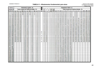 DESENHO TÉCNICO II Cláudio da Silva Andretta
Rosangela De Sordi Afonso
Valdemir Alves Junior
44
TABELA 2 – Afastamentos fundamentais para eixos
 