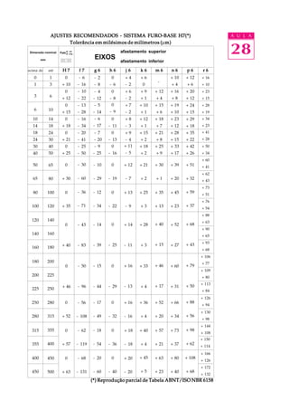 A U L A
28
+ 16
+ 10
+ 23
+ 15
+ 28
+ 19
+ 34
+ 23
+ 41
+ 28
+ 50
+ 34
+ 60
+ 41
+ 62
+ 43
+ 73
+ 51
+ 76
+ 54
+ 88
+ 63
+ 90
+ 65
+ 93
+ 68
+ 106
+ 77
+ 109
+ 80
+ 113
+ 84
+ 126
+ 94
+ 130
+ 98
+ 144
+ 108
+ 150
+ 114
+ 166
+ 126
+ 172
+ 132
+ 12
+ 6
+ 20
+ 12
+ 24
+ 15
+ 29
+ 18
+ 35
+ 22
+ 42
+ 26
+ 51
+ 32
+ 108
+ 68
+ 98
+ 62
+ 88
+ 56
+ 79
+ 50
+ 68
+ 43
+ 59
+ 37
até H 7H 7H 7H 7H 7 f 7f 7f 7f 7f 7 g 6g 6g 6g 6g 6 h 6h 6h 6h 6h 6 k 6k 6k 6k 6k 6 m 6m 6m 6m 6m 6 n 6n 6n 6n 6n 6 p 6p 6p 6p 6p 6 r 6r 6r 6r 6r 6acima de j 6j 6j 6j 6j 6
afastamento superior
afastamento inferior
AJUSTES RECOMENDADOS - SISTEMA FURO-BASE H7(*)AJUSTES RECOMENDADOS - SISTEMA FURO-BASE H7(*)AJUSTES RECOMENDADOS - SISTEMA FURO-BASE H7(*)AJUSTES RECOMENDADOS - SISTEMA FURO-BASE H7(*)AJUSTES RECOMENDADOS - SISTEMA FURO-BASE H7(*)
Tolerância em milésimos de milímetros (Tolerância em milésimos de milímetros (Tolerância em milésimos de milímetros (Tolerância em milésimos de milímetros (Tolerância em milésimos de milímetros (mm)m)m)m)m)
EIXOS
+ 10
+ 4
+ 16
+ 8
+ 19
+ 10
+ 23
+ 12
+ 28
+ 15
+ 39
+ 20
+ 45
+ 23
+ 52
+ 27
+ 60
+ 31
+ 66
+ 34
+ 73
+ 37
+ 80
+ 40
-
+ 12
+ 4
+ 15
+ 6
+ 18
+ 7
+ 21
+ 8
+ 25
+ 9
+ 30
+ 1
+ 35
+ 13
+ 63
+ 23
+ 57
+ 21
+ 52
+ 20
+ 46
+ 17
+ 40
+ 15
0
1
3
6
10
14
+ 6
0
+ 9
+ 1
+ 10
+ 1
+ 12
+ 1
+ 15
+ 2
+ 18
+ 2
+ 21
+ 2
+ 25
+ 3
+ 28
+ 3
+ 33
+ 4
+ 36
+ 4
+ 40
+ 4
+ 45
+ 5
+ 4
- 2
+ 6
- 2
+ 7
- 2
+ 8
- 3
+ 9
- 4
+ 11
- 5
+ 12
- 7
+ 13
- 9
+ 20
- 20
+ 18
- 18
+ 16
- 16
+ 16
- 13
+ 14
- 11
(*) Reprodução parcial de Tabela ABNT/ISO NBR 6158(*) Reprodução parcial de Tabela ABNT/ISO NBR 6158(*) Reprodução parcial de Tabela ABNT/ISO NBR 6158(*) Reprodução parcial de Tabela ABNT/ISO NBR 6158(*) Reprodução parcial de Tabela ABNT/ISO NBR 6158
0
- 40
0
- 36
0
- 32
0
- 29
0
- 25
0
- 22
0
- 19
0
- 16
0
- 13
0
- 11
0
- 9
0
- 8
0
- 6
- 2
- 8
- 4
- 12
- 5
- 14
- 6
- 17
- 7
- 20
- 9
- 25
- 10
- 29
- 12
- 34
- 14
- 39
- 15
- 44
- 17
- 49
- 18
- 54
- 20
- 60
- 6
- 16
- 10
- 22
- 13
- 28
- 16
- 34
- 20
- 41
- 25
- 50
- 30
- 60
- 36
- 71
- 43
- 83
- 50
- 96
- 56
- 108
- 68
- 131
- 62
- 119
0
+ 10
0
+ 12
0
+ 15
0
+ 18
0
+ 21
0
+ 25
0
+ 30
0
+ 35
0
+ 40
0
+ 63
0
+ 46
0
+ 52
0
+ 57
1
3
6
10
14
18
24
30
40
50
65
80
200
225
250
280
315
355
400
450
500
100
120
18
24
30
40
400
450
315
355
250
280
180
200
225
120
140
160
80
100
50
65
140
160
180
+ 33
+ 17
Furo
af. inf.
af. sup.
Dimensão nominal
mm
 