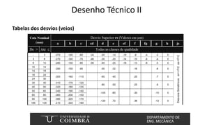 Desenho Técnico II
Tabelas dos desvios (veios)
 