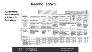 Desenho Técnico II
Ajustamentos
recomendados
– Sistema de
furo básico
 