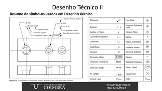 Desenho Técnico II
Resumo de símbolos usados em Desenho Técnico
 