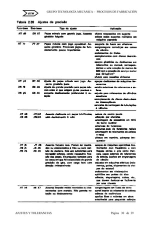 GRUPO TECNOLOGÍA MECÁNICA – PROCESOS DE FABRICACIÒN
AJUSTES Y TOLERANCIAS Página 30 de 39
GTM
 