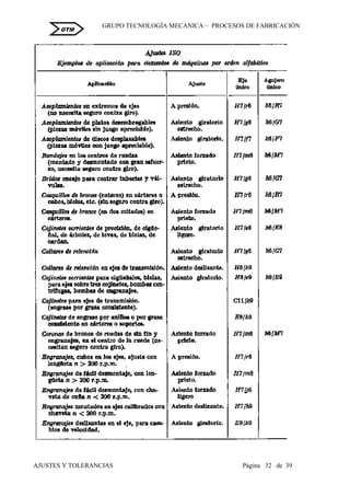 GRUPO TECNOLOGÍA MECÁNICA – PROCESOS DE FABRICACIÒN
AJUSTES Y TOLERANCIAS Página 32 de 39
GTM
 