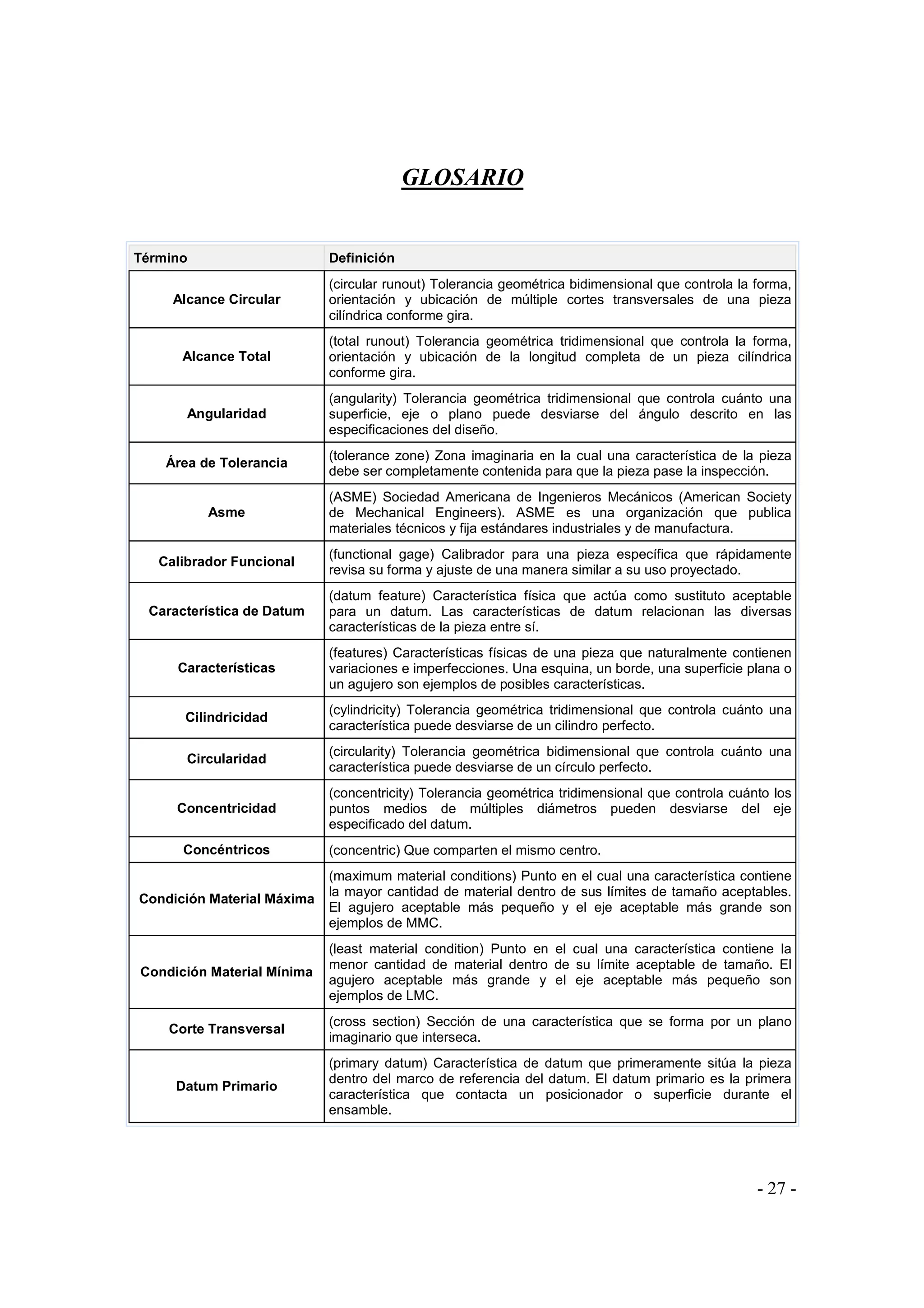 GLOSARIO

Término

Definición

Alcance Circular

(circular runout) Tolerancia geométrica bidimensional que controla la forma,
orientación y ubicación de múltiple cortes transversales de una pieza
cilíndrica conforme gira.

Alcance Total

(total runout) Tolerancia geométrica tridimensional que controla la forma,
orientación y ubicación de la longitud completa de un pieza cilíndrica
conforme gira.

Angularidad

(angularity) Tolerancia geométrica tridimensional que controla cuánto una
superficie, eje o plano puede desviarse del ángulo descrito en las
especificaciones del diseño.

Área de Tolerancia

(tolerance zone) Zona imaginaria en la cual una característica de la pieza
debe ser completamente contenida para que la pieza pase la inspección.

Asme

(ASME) Sociedad Americana de Ingenieros Mecánicos (American Society
de Mechanical Engineers). ASME es una organización que publica
materiales técnicos y fija estándares industriales y de manufactura.

Calibrador Funcional

(functional gage) Calibrador para una pieza específica que rápidamente
revisa su forma y ajuste de una manera similar a su uso proyectado.

Característica de Datum

(datum feature) Característica física que actúa como sustituto aceptable
para un datum. Las características de datum relacionan las diversas
características de la pieza entre sí.

Características

(features) Características físicas de una pieza que naturalmente contienen
variaciones e imperfecciones. Una esquina, un borde, una superficie plana o
un agujero son ejemplos de posibles características.

Cilindricidad

(cylindricity) Tolerancia geométrica tridimensional que controla cuánto una
característica puede desviarse de un cilindro perfecto.

Circularidad

(circularity) Tolerancia geométrica bidimensional que controla cuánto una
característica puede desviarse de un círculo perfecto.

Concentricidad

(concentricity) Tolerancia geométrica tridimensional que controla cuánto los
puntos medios de múltiples diámetros pueden desviarse del eje
especificado del datum.

Concéntricos

(concentric) Que comparten el mismo centro.

Condición Material Máxima

(maximum material conditions) Punto en el cual una característica contiene
la mayor cantidad de material dentro de sus límites de tamaño aceptables.
El agujero aceptable más pequeño y el eje aceptable más grande son
ejemplos de MMC.

Condición Material Mínima

(least material condition) Punto en el cual una característica contiene la
menor cantidad de material dentro de su límite aceptable de tamaño. El
agujero aceptable más grande y el eje aceptable más pequeño son
ejemplos de LMC.

Corte Transversal

(cross section) Sección de una característica que se forma por un plano
imaginario que interseca.

Datum Primario

(primary datum) Característica de datum que primeramente sitúa la pieza
dentro del marco de referencia del datum. El datum primario es la primera
característica que contacta un posicionador o superficie durante el
ensamble.

- 27 -

 