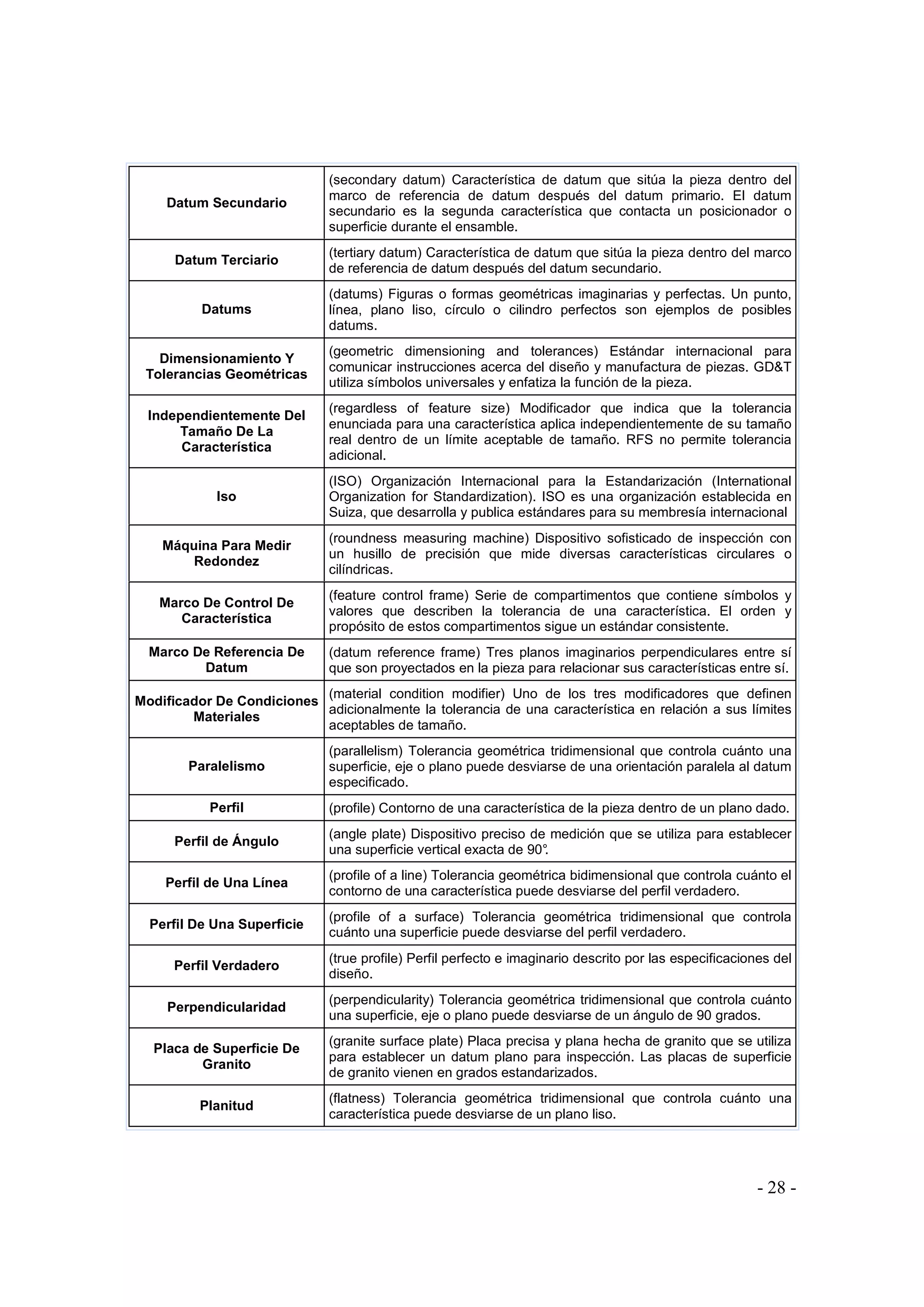 Datum Secundario

(secondary datum) Característica de datum que sitúa la pieza dentro del
marco de referencia de datum después del datum primario. El datum
secundario es la segunda característica que contacta un posicionador o
superficie durante el ensamble.

Datum Terciario

(tertiary datum) Característica de datum que sitúa la pieza dentro del marco
de referencia de datum después del datum secundario.

Datums

(datums) Figuras o formas geométricas imaginarias y perfectas. Un punto,
línea, plano liso, círculo o cilindro perfectos son ejemplos de posibles
datums.

Dimensionamiento Y
Tolerancias Geométricas

(geometric dimensioning and tolerances) Estándar internacional para
comunicar instrucciones acerca del diseño y manufactura de piezas. GD&T
utiliza símbolos universales y enfatiza la función de la pieza.

Independientemente Del
Tamaño De La
Característica

(regardless of feature size) Modificador que indica que la tolerancia
enunciada para una característica aplica independientemente de su tamaño
real dentro de un límite aceptable de tamaño. RFS no permite tolerancia
adicional.

Iso

(ISO) Organización Internacional para la Estandarización (International
Organization for Standardization). ISO es una organización establecida en
Suiza, que desarrolla y publica estándares para su membresía internacional

Máquina Para Medir
Redondez

(roundness measuring machine) Dispositivo sofisticado de inspección con
un husillo de precisión que mide diversas características circulares o
cilíndricas.

Marco De Control De
Característica

(feature control frame) Serie de compartimentos que contiene símbolos y
valores que describen la tolerancia de una característica. El orden y
propósito de estos compartimentos sigue un estándar consistente.

Marco De Referencia De
Datum

(datum reference frame) Tres planos imaginarios perpendiculares entre sí
que son proyectados en la pieza para relacionar sus características entre sí.

(material condition modifier) Uno de los tres modificadores que definen
Modificador De Condiciones
adicionalmente la tolerancia de una característica en relación a sus límites
Materiales
aceptables de tamaño.
Paralelismo

(parallelism) Tolerancia geométrica tridimensional que controla cuánto una
superficie, eje o plano puede desviarse de una orientación paralela al datum
especificado.

Perfil

(profile) Contorno de una característica de la pieza dentro de un plano dado.

Perfil de Ángulo

(angle plate) Dispositivo preciso de medición que se utiliza para establecer
una superficie vertical exacta de 90°
.

Perfil de Una Línea

(profile of a line) Tolerancia geométrica bidimensional que controla cuánto el
contorno de una característica puede desviarse del perfil verdadero.

Perfil De Una Superficie

(profile of a surface) Tolerancia geométrica tridimensional que controla
cuánto una superficie puede desviarse del perfil verdadero.

Perfil Verdadero

(true profile) Perfil perfecto e imaginario descrito por las especificaciones del
diseño.

Perpendicularidad

(perpendicularity) Tolerancia geométrica tridimensional que controla cuánto
una superficie, eje o plano puede desviarse de un ángulo de 90 grados.

Placa de Superficie De
Granito

(granite surface plate) Placa precisa y plana hecha de granito que se utiliza
para establecer un datum plano para inspección. Las placas de superficie
de granito vienen en grados estandarizados.

Planitud

(flatness) Tolerancia geométrica tridimensional que controla cuánto una
característica puede desviarse de un plano liso.

- 28 -

 