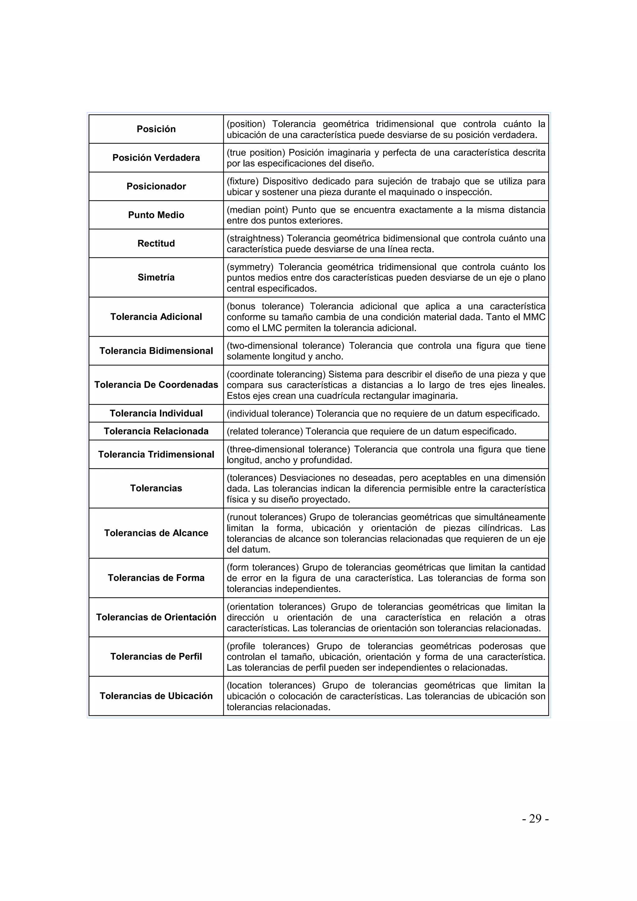 Posición

(position) Tolerancia geométrica tridimensional que controla cuánto la
ubicación de una característica puede desviarse de su posición verdadera.

Posición Verdadera

(true position) Posición imaginaria y perfecta de una característica descrita
por las especificaciones del diseño.

Posicionador

(fixture) Dispositivo dedicado para sujeción de trabajo que se utiliza para
ubicar y sostener una pieza durante el maquinado o inspección.

Punto Medio

(median point) Punto que se encuentra exactamente a la misma distancia
entre dos puntos exteriores.

Rectitud

(straightness) Tolerancia geométrica bidimensional que controla cuánto una
característica puede desviarse de una línea recta.

Simetría

(symmetry) Tolerancia geométrica tridimensional que controla cuánto los
puntos medios entre dos características pueden desviarse de un eje o plano
central especificados.

Tolerancia Adicional

(bonus tolerance) Tolerancia adicional que aplica a una característica
conforme su tamaño cambia de una condición material dada. Tanto el MMC
como el LMC permiten la tolerancia adicional.

Tolerancia Bidimensional

(two-dimensional tolerance) Tolerancia que controla una figura que tiene
solamente longitud y ancho.

(coordinate tolerancing) Sistema para describir el diseño de una pieza y que
Tolerancia De Coordenadas compara sus características a distancias a lo largo de tres ejes lineales.
Estos ejes crean una cuadrícula rectangular imaginaria.
Tolerancia Individual
Tolerancia Relacionada

(individual tolerance) Tolerancia que no requiere de un datum especificado.
(related tolerance) Tolerancia que requiere de un datum especificado.

Tolerancia Tridimensional

(three-dimensional tolerance) Tolerancia que controla una figura que tiene
longitud, ancho y profundidad.

Tolerancias

(tolerances) Desviaciones no deseadas, pero aceptables en una dimensión
dada. Las tolerancias indican la diferencia permisible entre la característica
física y su diseño proyectado.

Tolerancias de Alcance

(runout tolerances) Grupo de tolerancias geométricas que simultáneamente
limitan la forma, ubicación y orientación de piezas cilíndricas. Las
tolerancias de alcance son tolerancias relacionadas que requieren de un eje
del datum.

Tolerancias de Forma

(form tolerances) Grupo de tolerancias geométricas que limitan la cantidad
de error en la figura de una característica. Las tolerancias de forma son
tolerancias independientes.

Tolerancias de Orientación

(orientation tolerances) Grupo de tolerancias geométricas que limitan la
dirección u orientación de una característica en relación a otras
características. Las tolerancias de orientación son tolerancias relacionadas.

Tolerancias de Perfil

(profile tolerances) Grupo de tolerancias geométricas poderosas que
controlan el tamaño, ubicación, orientación y forma de una característica.
Las tolerancias de perfil pueden ser independientes o relacionadas.

Tolerancias de Ubicación

(location tolerances) Grupo de tolerancias geométricas que limitan la
ubicación o colocación de características. Las tolerancias de ubicación son
tolerancias relacionadas.

- 29 -

 