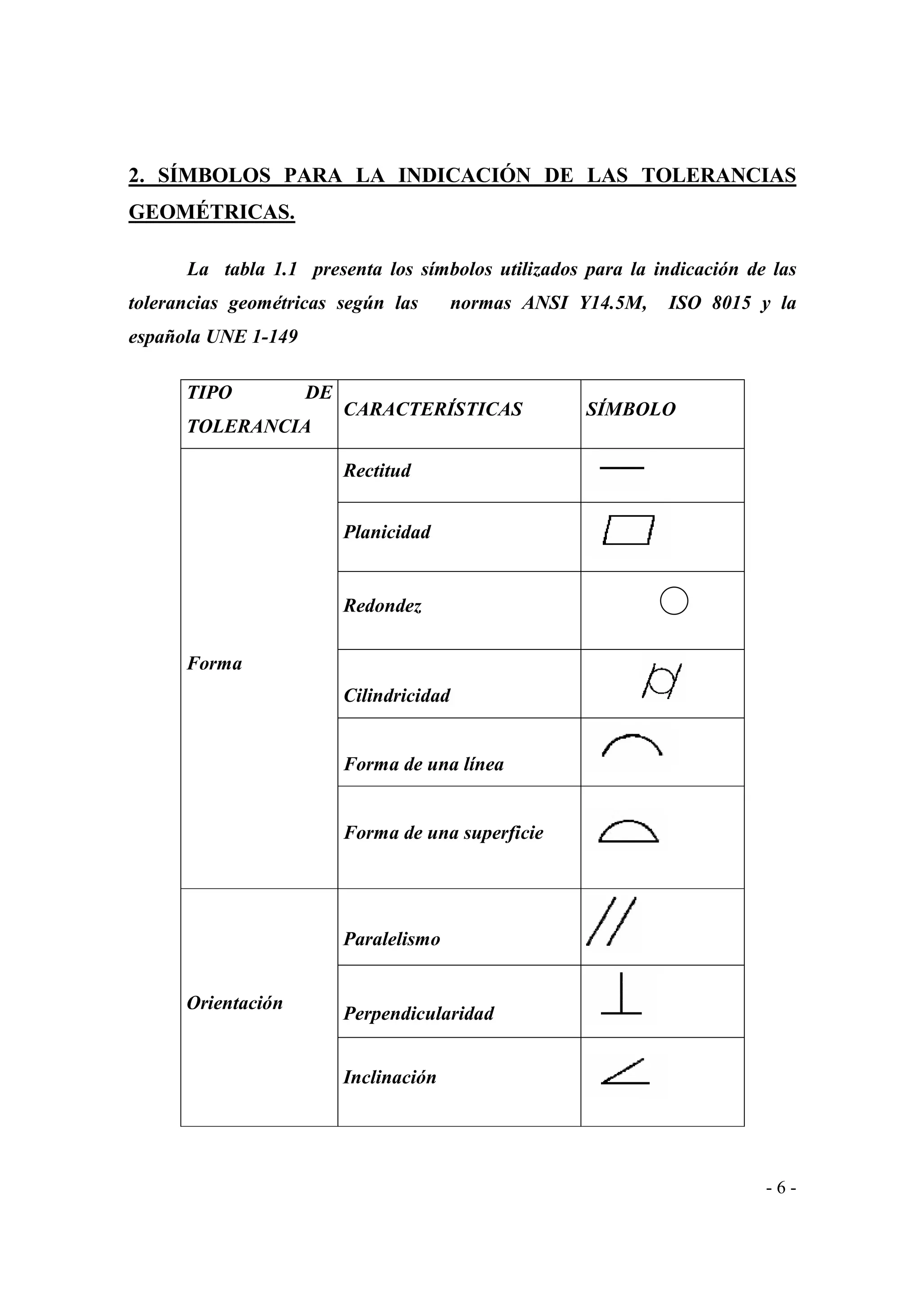 2. SÍMBOLOS PARA LA INDICACIÓN DE LAS TOLERANCIAS
GEOMÉTRICAS.
La tabla 1.1 presenta los símbolos utilizados para la indicación de las
tolerancias geométricas según las

normas ANSI Y14.5M,

ISO 8015 y la

española UNE 1-149
TIPO

DE

TOLERANCIA

CARACTERÍSTICAS

SÍMBOLO

Rectitud
Planicidad

Redondez
Forma
Cilindricidad

Forma de una línea

Forma de una superficie

Paralelismo
Orientación

Perpendicularidad
Inclinación

-6-

 