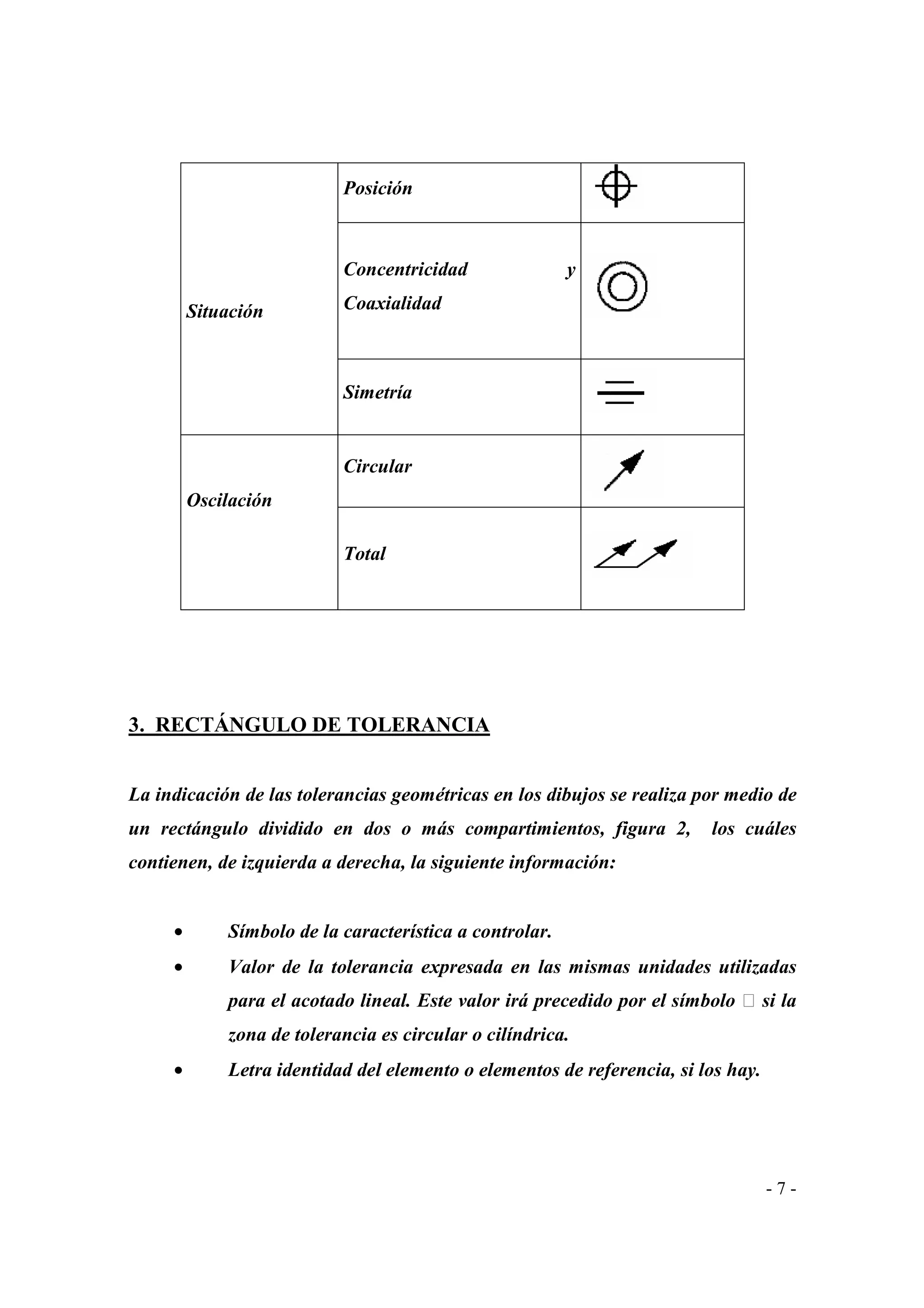 Posición

Concentricidad
Situación

y

Coaxialidad

Simetría

Circular
Oscilación
Total

3. RECTÁNGULO DE TOLERANCIA
La indicación de las tolerancias geométricas en los dibujos se realiza por medio de
un rectángulo dividido en dos o más compartimientos, figura 2,

los cuáles

contienen, de izquierda a derecha, la siguiente información:
•

Símbolo de la característica a controlar.

•

Valor de la tolerancia expresada en las mismas unidades utilizadas
para el acotado lineal. Este valor irá precedido por el símbolo

si la

zona de tolerancia es circular o cilíndrica.
•

Letra identidad del elemento o elementos de referencia, si los hay.

-7-

 