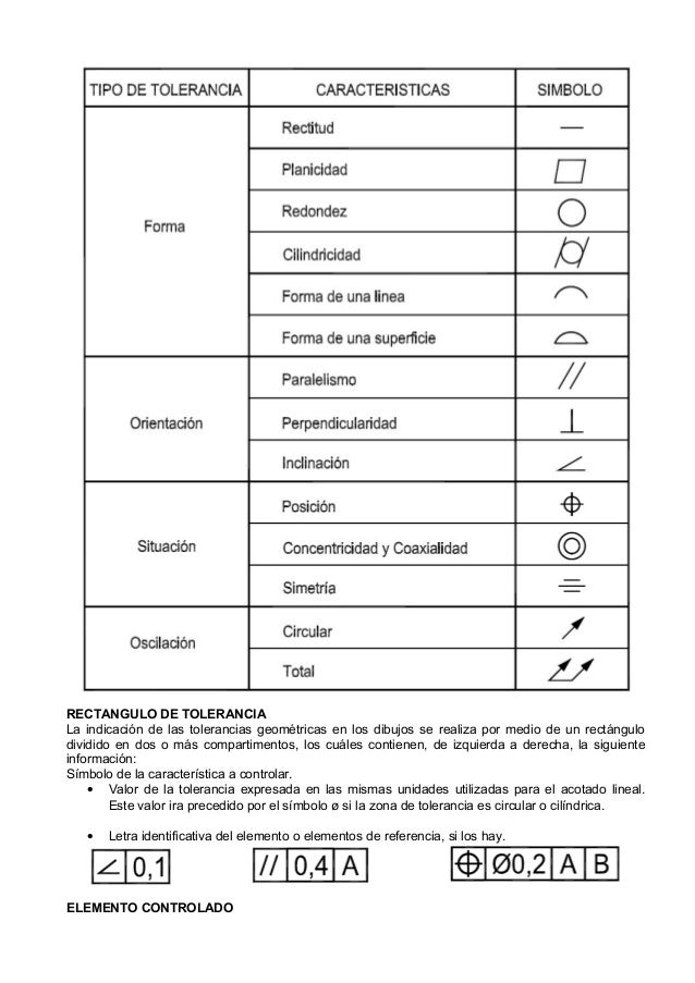 Tolerancias geometricas dimensionales dibujo tecnico pdf