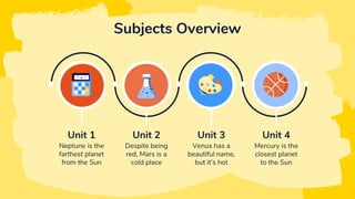 Subjects Overview
Unit 1 Unit 2 Unit 3 Unit 4
Neptune is the
farthest planet
from the Sun
Despite being
red, Mars is a
cold place
Venus has a
beautiful name,
but it’s hot
Mercury is the
closest planet
to the Sun
 