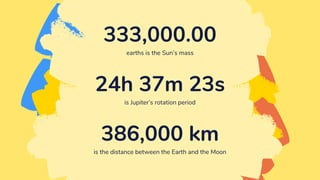 333,000.00
earths is the Sun’s mass
24h 37m 23s
is Jupiter’s rotation period
386,000 km
is the distance between the Earth and the Moon
 