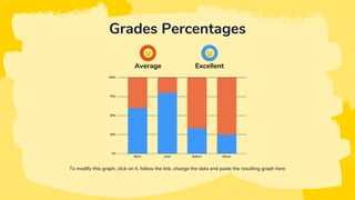 Grades Percentages
To modify this graph, click on it, follow the link, change the data and paste the resulting graph here
Excellent
Average
 