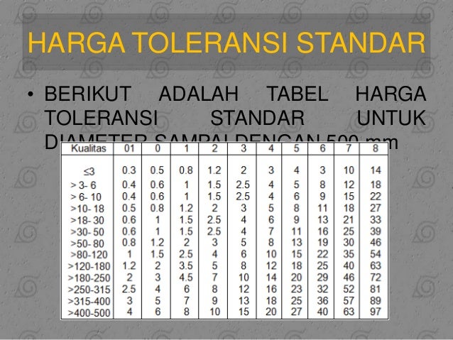 Toleransi 2