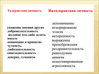 Толерантная личность

уважение мнения других
доброжелательность
желание что-либо делать
вместе
понимание и принятие
чуткость,
любознательность
снисходительность
доверие, гуманизм

Интолерантная личность
непонимание
игнорирование
эгоизм
нетерпимость
выражение
пренебрежения
раздражительность
равнодушие
цинизм
немотивированная
агрессивность

 