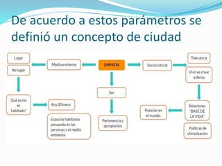 De acuerdo a estos parámetros se
definió un concepto de ciudad
 