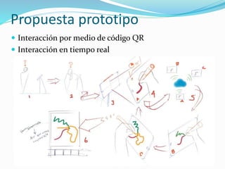 Propuesta prototipo
 Interacción por medio de código QR
 Interacción en tiempo real
 