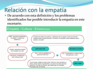 Relación con la empatía
 De acuerdo con esta definición y los problemas
identificados fue posible introducir la empatía en este
escenario.
 