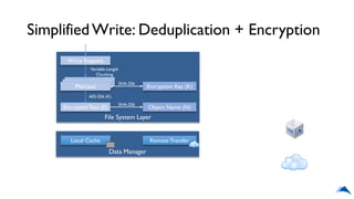Data Manager
File System Layer
SimplifiedWrite: Deduplication + Encryption
Write Request
Plaintext
Variable-Length
Chunking
Encrypted Text (E)
AES-256 (K)
Object Name (N)
SHA-256
Local Cache Remote Transfer
Encryption Key (K)
SHA-256
 