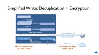 Data Manager
File System Layer
SimplifiedWrite: Deduplication + Encryption
Write Request
Plaintext
Variable-Length
Chunking
Encrypted Text (E)
AES-256 (K)
Object Name (N)
SHA-256
<File, Offset, N, K>
Optional(<URI>)
Local Cache Remote Transfer
<N, E>
<URI, E>
No Encryption Keys
in the Cloud
No Encryption Keys
in Local Cache
Encryption Key (K)
SHA-256
<E>
 
