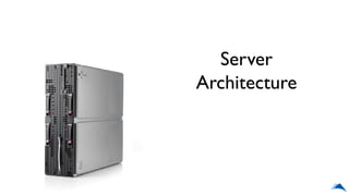 Server
Architecture
 