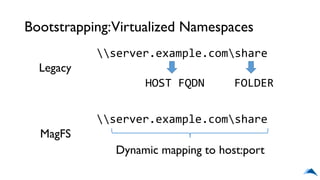 Bootstrapping:Virtualized Namespaces
server.example.comshare
HOST FQDN FOLDER
Legacy
server.example.comshare
MagFS
Dynamic mapping to host:port
 