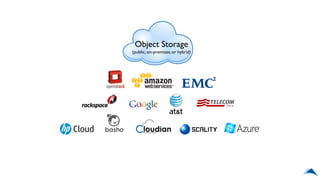 Object Storage
(public, on-premises,or hybrid)
 