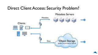 Object Storage
(public, on-premises,or hybrid)
Data
Metadata
Metadata Servers
Clients
Direct Client Access: Security Problem?
 