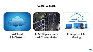 In-Cloud
File System
NAS Replacement
and Consolidation
Enterprise File
Sharing
Use Cases
 
