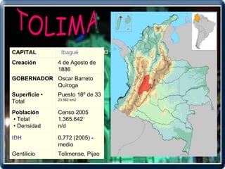 TOLIMA Tolimense, Pijao Gentilicio  0,772 (2005) - medio IDH Censo 2005 1.365.642 1 n/d Población  • Total  • Densidad Puesto 18º de 33  23.562 km2 Superficie  • Total Oscar Barreto Quiroga GOBERNADOR 4 de Agosto de 1886 Creación Ibagué  CAPITAL 