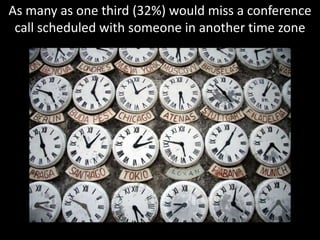 As many as one third (32%) would miss a conference call scheduled with someone in another time zone