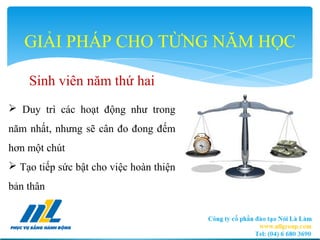 Sinh viên năm thứ hai
 Duy trì các hoạt động như trong
năm nhất, nhưng sẽ cân đo đong đếm
hơn một chút
 Tạo tiếp sức bật cho việc hoàn thiện
bản thân
GIẢI PHÁP CHO TỪNG NĂM HỌC
 