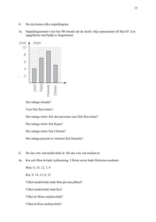 15
G Du ska kunna tolka stapeldiagram
3a. Stapeldiagrammet visar hur 9B röstade när de skulle välja representant till Skol IF. Lös
uppgifterna med hjälp av diagrammet.
Hur många röstade?
Vem fick flest röster?
Hur många röster fick den personen som fick flest röster?
Hur många röster fick Kajsa?
Hur många röster fick Christin?
Hur många procent av rösterna fick Hannele?
G Du ska veta vad medelvärde är. Du ska veta vad median är.
4a. Kia och Moa tävlade i pilkastning. I första serien hade flickorna resultatet:
Moa: 8, 15, 12, 7, 9
Kia. 9, 14, 13, 6, 12
Vilket medelvärde hade Moa på sina pilkast?
Vilket medelvärde hade Kia?
Vilket är Moas medianvärde?
Vilket är Kias medianvärde?
 