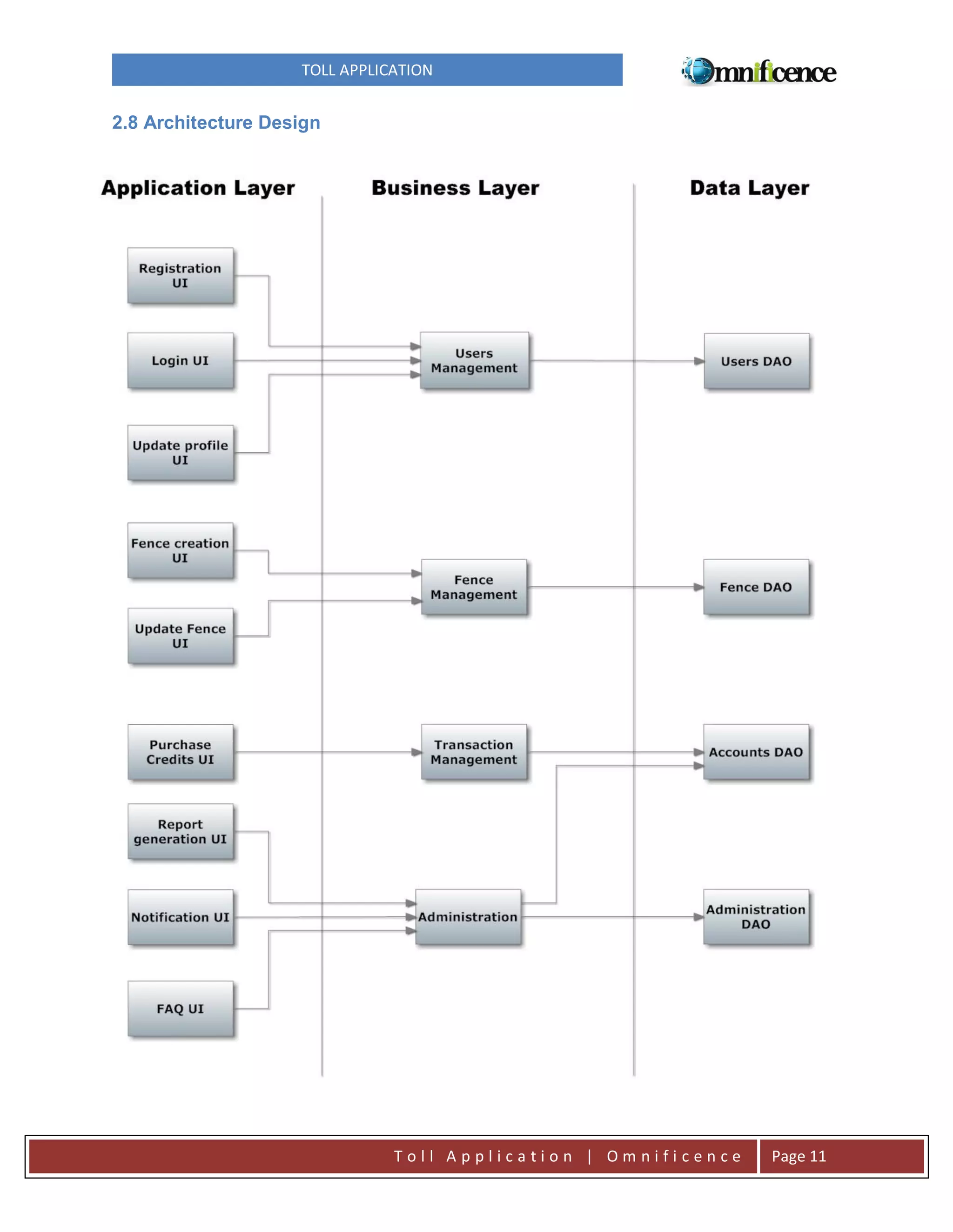 TOLL APPLICATION

2.8 Architecture Design

Toll Application | Omnificence

Page 11

 