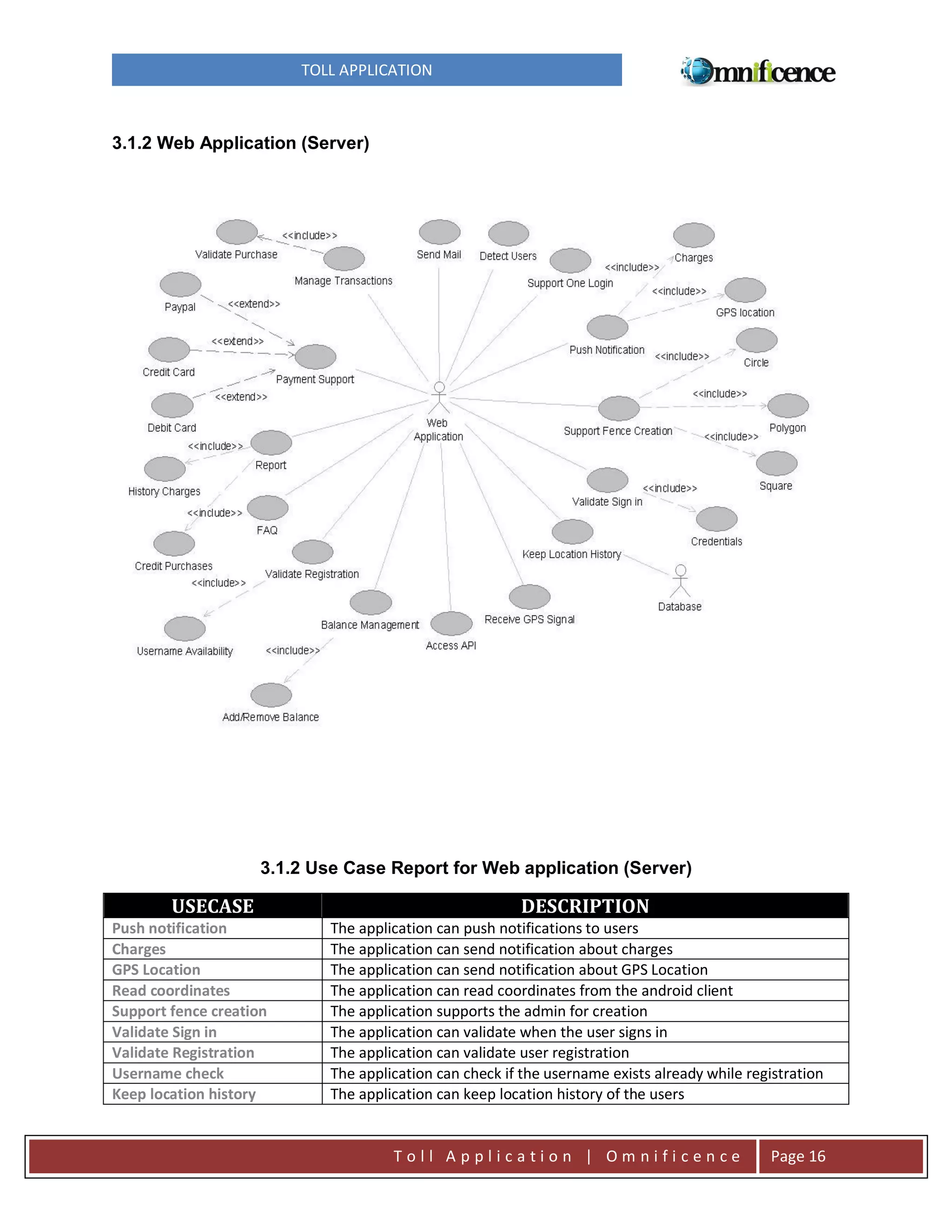 TOLL APPLICATION

3.1.2 Web Application (Server)

3.1.2 Use Case Report for Web application (Server)

USECASE
Push notification
Charges
GPS Location
Read coordinates
Support fence creation
Validate Sign in
Validate Registration
Username check
Keep location history

DESCRIPTION
The application can push notifications to users
The application can send notification about charges
The application can send notification about GPS Location
The application can read coordinates from the android client
The application supports the admin for creation
The application can validate when the user signs in
The application can validate user registration
The application can check if the username exists already while registration
The application can keep location history of the users

Toll Application | Omnificence

Page 16

 