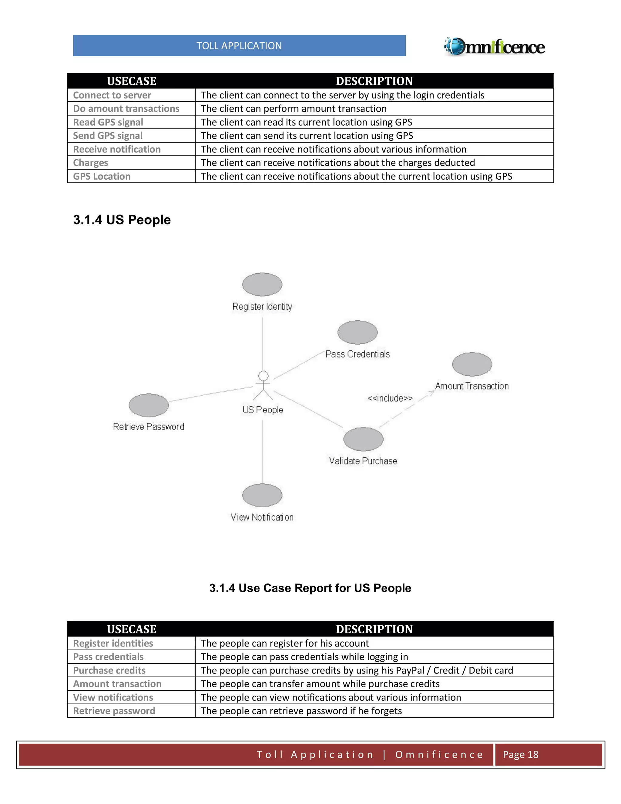TOLL APPLICATION

USECASE
Connect to server
Do amount transactions
Read GPS signal
Send GPS signal
Receive notification
Charges
GPS Location

DESCRIPTION
The client can connect to the server by using the login credentials
The client can perform amount transaction
The client can read its current location using GPS
The client can send its current location using GPS
The client can receive notifications about various information
The client can receive notifications about the charges deducted
The client can receive notifications about the current location using GPS

3.1.4 US People

3.1.4 Use Case Report for US People

USECASE
Register identities
Pass credentials
Purchase credits
Amount transaction
View notifications
Retrieve password

DESCRIPTION
The people can register for his account
The people can pass credentials while logging in
The people can purchase credits by using his PayPal / Credit / Debit card
The people can transfer amount while purchase credits
The people can view notifications about various information
The people can retrieve password if he forgets

Toll Application | Omnificence

Page 18

 