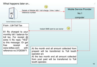 What happens later on.. Mobile Service Provider No:1 computer Central Database computer Details of Mobile NO / toll charge / time / date / reference number 81 Rs charged to your monthly bill / balance for toll tax. For receipt @ extra 5 Rs reply “YES” to this message. Or get free receipt at www.tolltax.com with reference no:31DE9971 From : LM-Toll Tax Instant SMS sent to car owner At the month end all amount collected from prepaid will be transferred to Toll booth operator a/c At the two month end all amount collected from post paid will be transferred to Toll booth operator. 12 12 X 